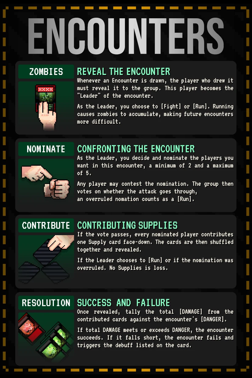 ENCOUNTER PHASE — full readout